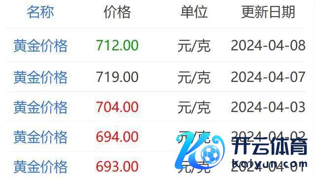 11年前金价暴跌世界扫货狂购黄金的中国大妈解套了