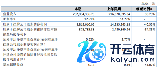 广东羚光2020年净利下滑40.55% 电子材料家具收入同比加多