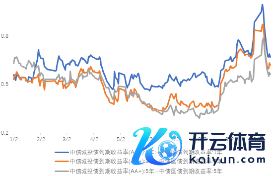 数据起首：wind；技艺区间：20240101-20241018，以上数据仅供暗意，不预示其将来进展，不组成实验投资淡薄，投资须严慎。