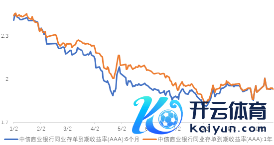 数据起首：wind；技艺区间：20240101-20241018，以上数据仅供暗意，不预示其将来进展，不组成实验投资淡薄，投资须严慎。