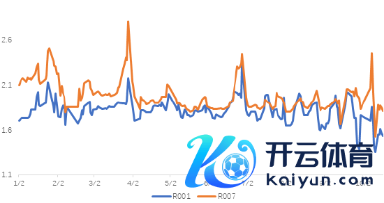 数据起首：wind；技艺区间：20240101-20241018，以上数据仅供暗意，不预示其将来进展，不组成实验投资淡薄，投资须严慎。