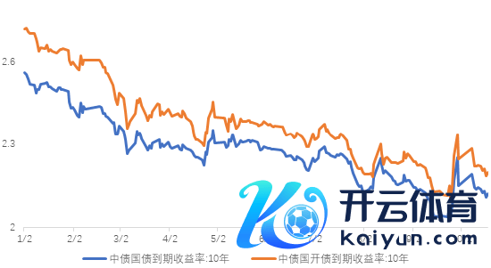 数据起首：wind；技艺区间：20240101-20241018，以上数据仅供暗意，不预示其将来进展，不组成实验投资淡薄，投资须严慎。